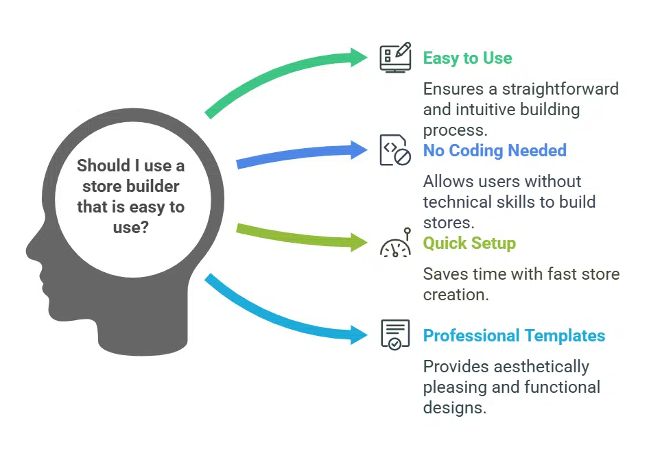 Why Should You Use a Store Builder that is Easy to Use